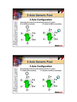 5 Axis Generic Post Configuration Guide | PDF | Rotation Around A Fixed ...