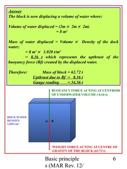 Basic principle
s (MAR Rev. 12/
6
Answer
The block is now displacing a volume of water where:
Volume of water displaced = (2m