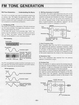 DX7 MIDI Transmission and Reception Data | PDF