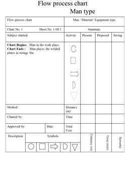 Flow process chart 
                 
Man type
