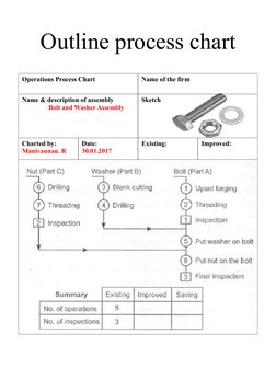 Outline process chart
Operations Process Chart
Name of the firm
Name & description of assembly
                Bolt and Washe