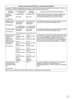 5
Consejos y declaración del fabricante - inmunidad electromagnética
La unidad UP-X898MD está diseñada para el uso en el ento