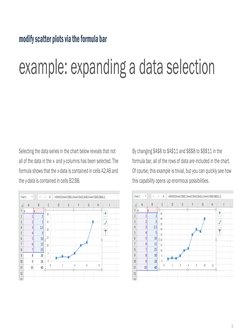 9
example: expanding a data selection
Selecting the data series in the chart below reveals that not 
all of the data in the x
