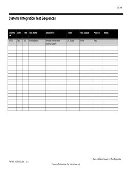 Systems Integration Test Sequences
Sequenc
e #
Date
Time
Test Name
Description
Tester
Test Status
Pass/Fail
Notes
APTI10
TBD