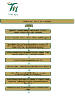 Tenant Design Team and Tenant Coordination to schedule a kick 
off meeting.  A list of approved or Designated Contractors wil
