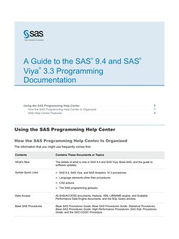 A Guide to the SAS
® 9.4 and SAS
® 
Viya
® 3.3 Programming 
Documentation
Using the SAS Programming Help Center . . . . . . .