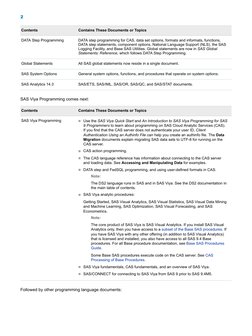 Contents
Contains These Documents or Topics
DATA Step Programming
DATA step programming for CAS (http://documentation.sas.com