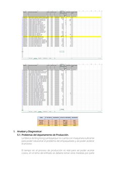 5. Analizar y Diagnosticar:  
5.1. Problemas del departamento de Producción. 
La fábrica de King Kong Lambayeque
