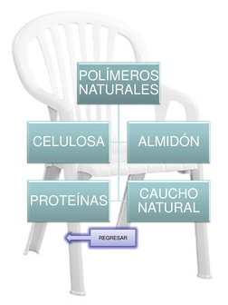 REGRESAR
POLÍMEROS 
NATURALES
CELULOSA
ALMIDÓN
PROTEÍNAS
CAUCHO 
NATURAL
