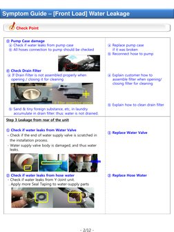 - 2/12 - 
③ Pump Case damage 
  ⓐ Check if water leaks from pump case 
  ⓑ All hoses connection to pump should be checked