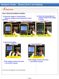 - 7/12 - 
Check Point 
Symptom Guide -  [Dryer] Unit is not Heating 
Step 1 Check the Installation Condition 
 
 ① Check the