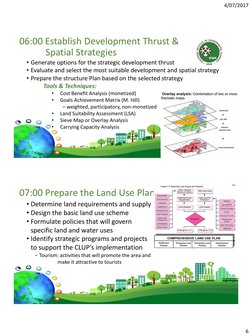 4/07/2017
6
06:00 Establish Development Thrust & 
Spatial Strategies 
• Generate options for the strategic development thrust