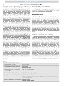 Understanding TJC Tracer Methodology | PDF | Joint Commission | Radiology