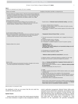 Understanding TJC Tracer Methodology | PDF | Joint Commission | Radiology