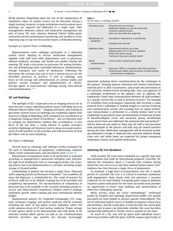Understanding TJC Tracer Methodology | PDF | Joint Commission | Radiology