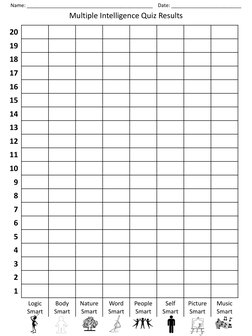 20 
19 
18 
17 
16 
15 
14 
13 
12 
11 
10 
9 
8 
7 
6 
5 
4 
3 
2 
1 
Logic 
Smart 
Body 
Smart 
Nature 
Smart 
Word 
Smart