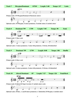 8
Track 7        Phrygian/Dominant        F#7b9        Length: 5:48        Tempo: 117        Latin
Primary mode: F# Phrygian/