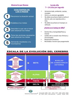 Alcanza lo que Deseas
Sonido Alfa
7 – 14 ciclos por segundo
•
Armoniza todo, ambiente, cuerpo, 
energías.
•
Oirlo a un volume