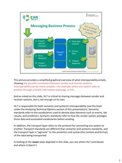 This picture provides a simplified graphical overview of what interoperability entails, 
showing the possible connection betw