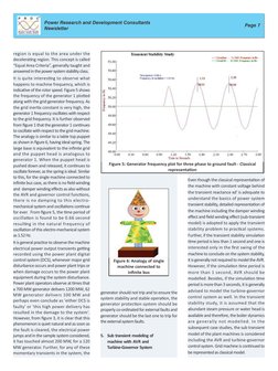 Page 7
Power Research and Development Consultants 
Newsletter
Even though the classical representa'on of 
the machine with co