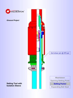 Girassol Project
Setting Tool with 
Isolation Sleeve
Washdown
Opening Setting Ports
Setting Packer
Expanding Ball Seat
2nd sh