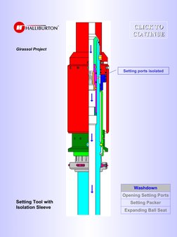 Girassol Project
Setting Tool with 
Isolation Sleeve
Washdown
Opening Setting Ports
Setting Packer
Expanding Ball Seat
Settin