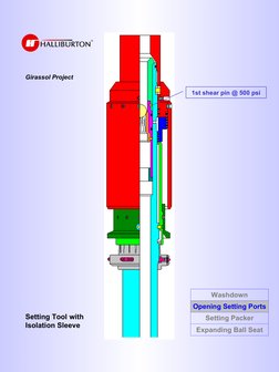Girassol Project
Setting Tool with 
Isolation Sleeve
1st shear pin @ 500 psi
Washdown
Opening Setting Ports
Setting Packer
Ex