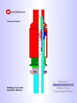 Girassol Project
Setting Tool with 
Isolation Sleeve
Washdown
Opening Setting Ports
Setting Packer
Expanding Ball Seat

