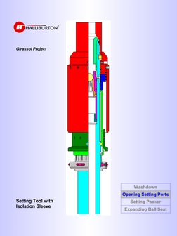 Girassol Project
Setting Tool with 
Isolation Sleeve
Washdown
Opening Setting Ports
Setting Packer
Expanding Ball Seat
