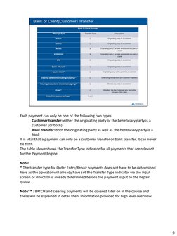 Each payment can only be one of the following two types: 
Customer transfer: either the originating party or the beneficiary