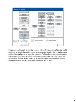 TPH Payment Processing Overview | PDF | Debits And Credits | Payments