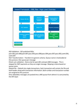 TPH Clearing Framework Overview | PDF | Clearing (Finance) | Payments
