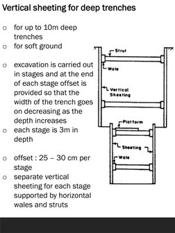 Timbering Methods for Trench Support | PDF | Deep Foundation | Building ...