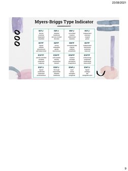 23/08/2021
9
Myers-Briggs Type Indicator
