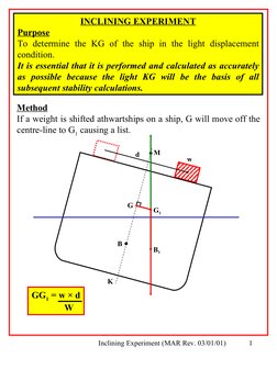 Inclining Experiment (MAR Rev. 03/01/01)
1
INCLINING EXPERIMENT
Purpose
To determine the KG of the ship in the light displace