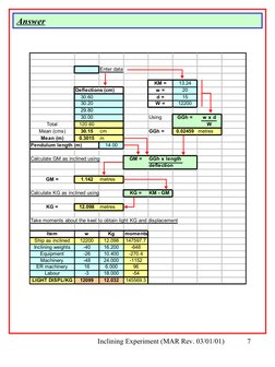 Inclining Experiment (MAR Rev. 03/01/01)
7
Answer
Enter data
KM =
13.24
Deflections (cm)
w =
20
30.60
d =
15
30.20
W =
12200