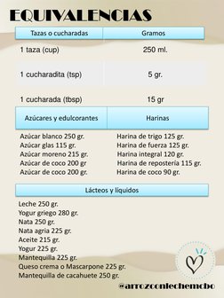 @arrozconlechemcbo  
EQUIVALENCIAS  
Azúcares y edulcorantes 
Harinas 
Azúcar blanco 250 gr.                   Harina de trig