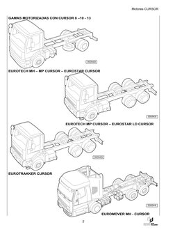 Motores CURSOR 
 
 
 
2 
GAMAS MOTORIZADAS CON CURSOR 8 –10 - 13 
000542t
EUROTECH MH – MP CURSOR – EUROSTAR CURSOR 
000543