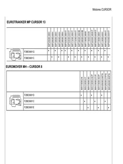 Motores CURSOR 
 
 
EUROTRAKKER MP CURSOR 13 
 
 
 
MP260E38H 
MP260E44H 
MP380E38H 
MP380E44H 
MP380E38H 
MP440E38HT 
MP44