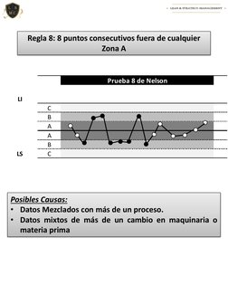 Regla 8: 8 puntos consecutivos fuera de cualquier 
Zona A
Posibles Causas:
• Datos Mezclados con más de un proceso.
• Datos m