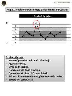 Posibles Causas:
• Nuevo Operador realizando el trabajo
• Ajuste erróneo.
• Error de Medición
• Operación y/o Paso Omitido
•