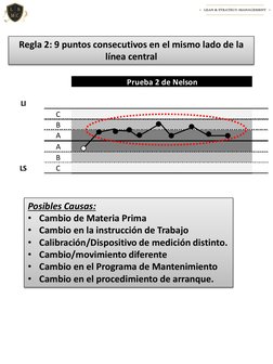 Posibles Causas:
• Cambio de Materia Prima
• Cambio en la instrucción de Trabajo
• Calibración/Dispositivo de medición distin