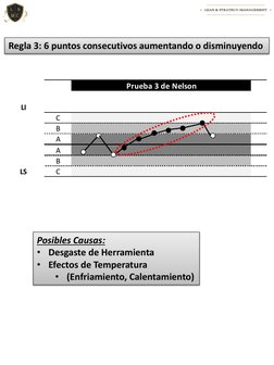 Posibles Causas:
• Desgaste de Herramienta
• Efectos de Temperatura
• (Enfriamiento, Calentamiento)
Regla 3: 6 puntos consecu