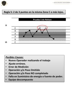 Regla 5: 2 de 3 puntos en la misma Zona C o más lejos.
Posibles Causas:
• Nuevo Operador realizando el trabajo
• Ajuste errón