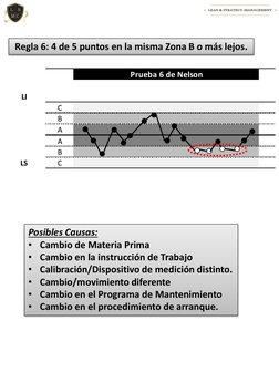 Regla 6: 4 de 5 puntos en la misma Zona B o más lejos.
Posibles Causas:
• Cambio de Materia Prima
• Cambio en la instrucción