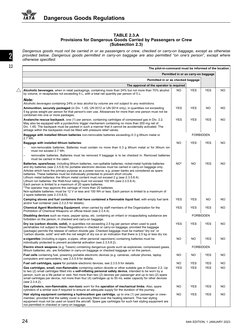 IATA Dangerous Goods Table 2.3.A 2023 | PDF | Lithium | Lithium Ion Battery
