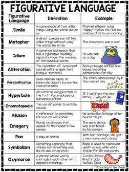 Figurative Language in Freak The Mighty | PDF | Linguistics