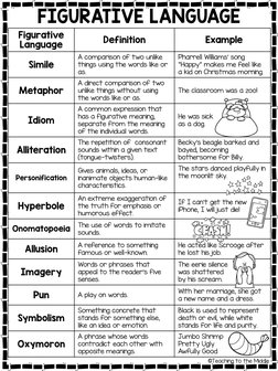 Ambivalent Figurative Language One Pager Example.pdf Figurative Language in Freak The Mighty | PDF | Linguistics