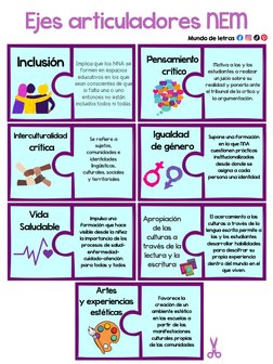 Ejes Articuladores de la NEM | PDF | Inclusión (Educación) | Experiencia