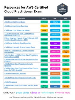 Free AWS Cloud Practitioner Resources | PDF | Amazon Web Services ...
